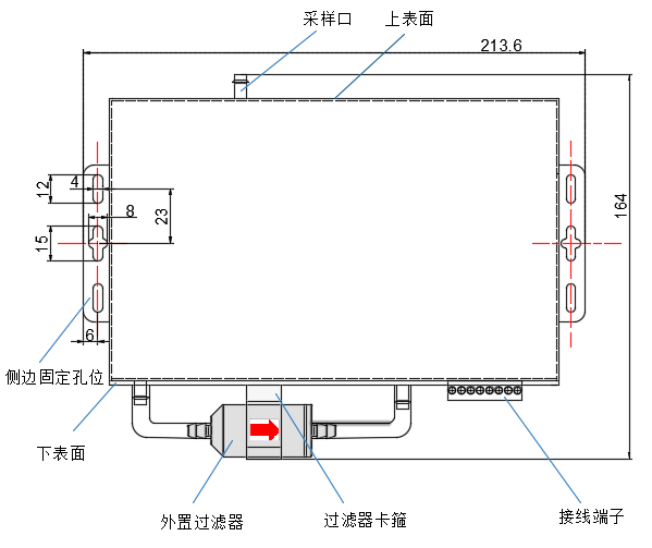 塵埃粒子計數器（在線粉塵儀）