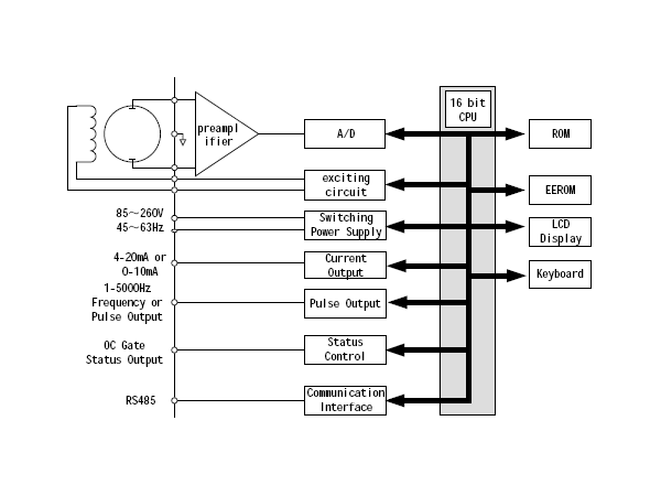 eh電磁流量計英文說明書