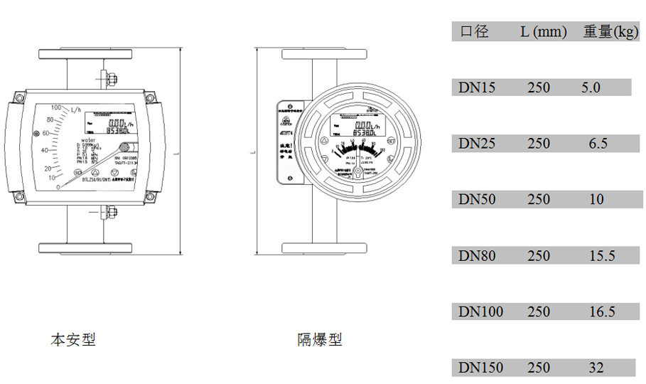 遠傳金屬轉子流量計內襯FEP型外形尺寸及重量
