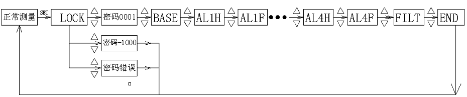投入式流量計(jì)44444444444