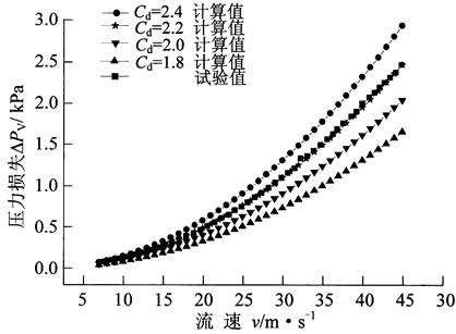 渦街流量計k系數(shù)