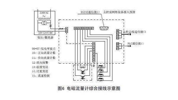 智能電磁流量計怎么接線?工程師分享"智能電磁流量計接線圖"